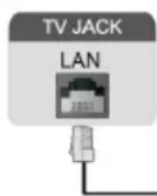 EDENWOOD ED75EA04UHD-RE - LAN cableada - 3