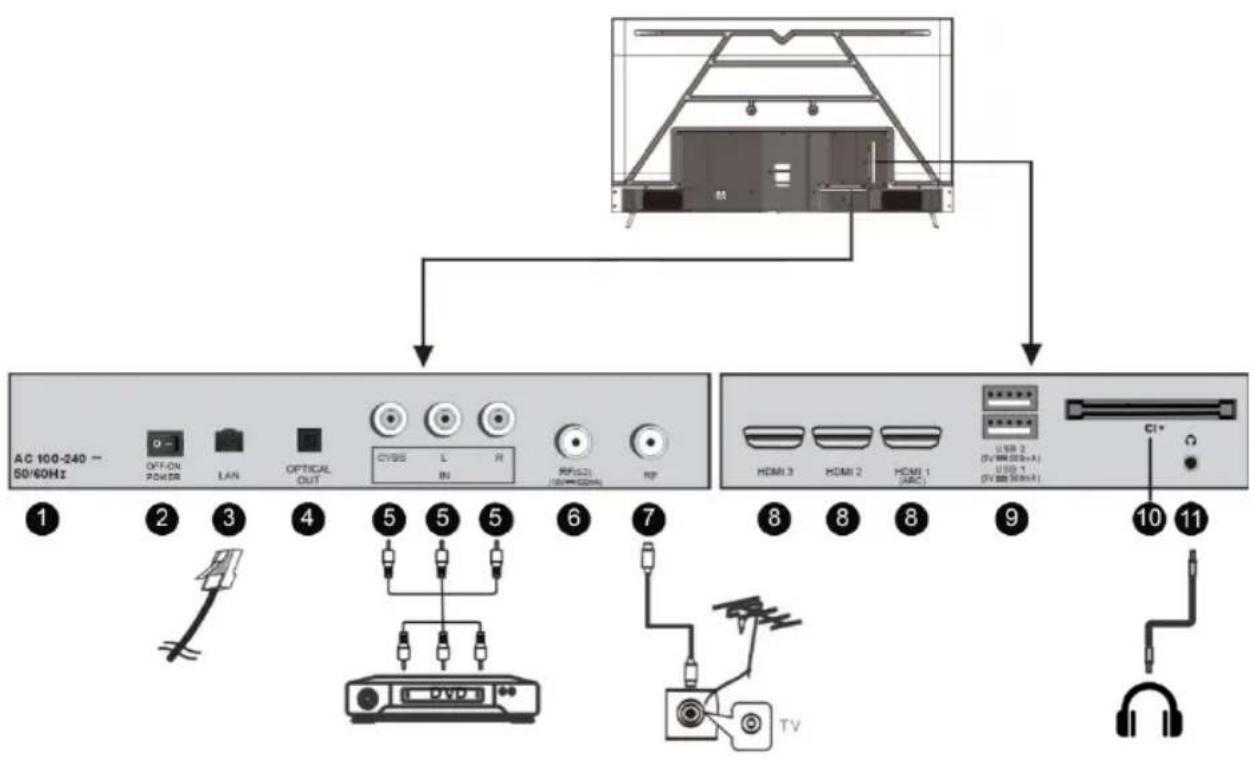 EDENWOOD ED75EA04UHD-RE - Connection Cables - 1