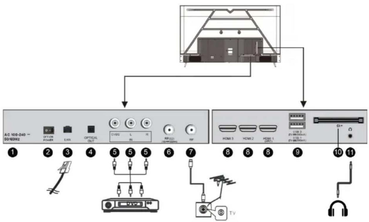 EDENWOOD ED75EA04UHD-RE - Aansluitkabels - 1