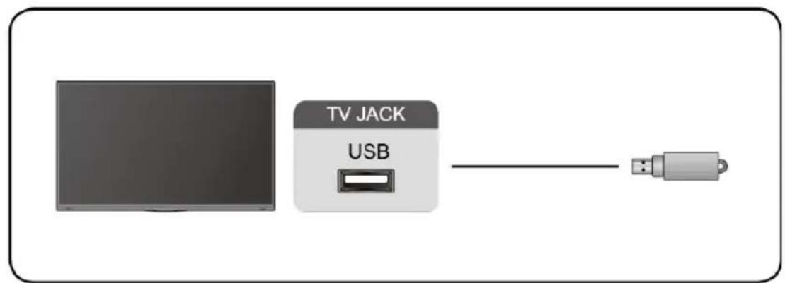EDENWOOD ED75EA04UHD-RE - Utilización del aparato - 2