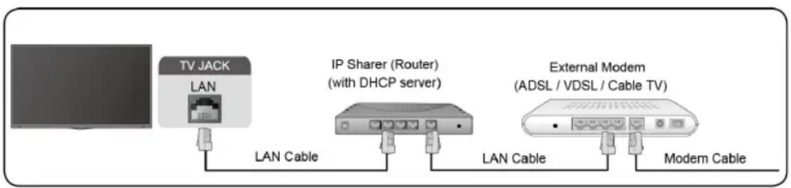 EDENWOOD ED75EA04UHD-RE - Wired LAN - 1
