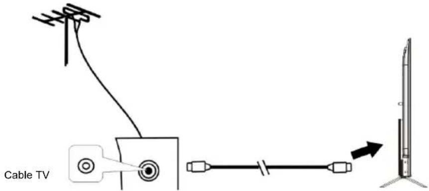 EDENWOOD ED75EA04UHD-RE - Connecting the External Antenna to the Unit - 1