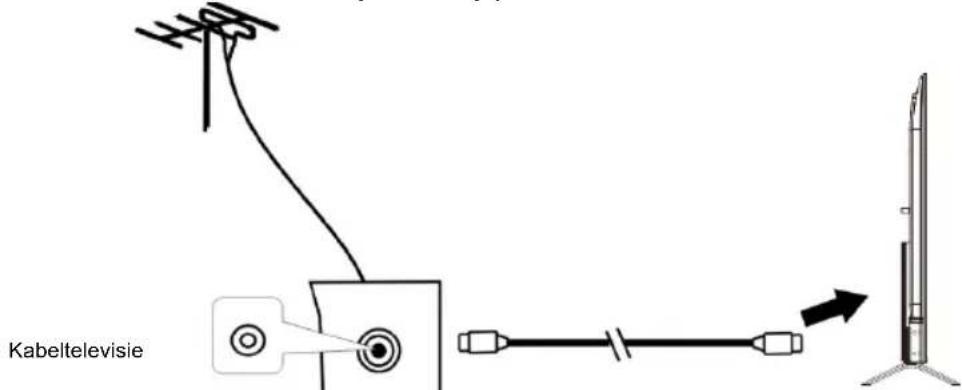 EDENWOOD ED75EA04UHD-RE - De externe antenne aansluiten op het apparaat - 1