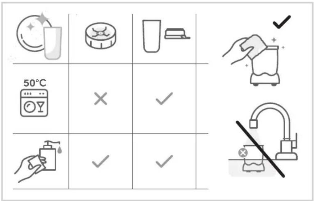 MAGIC BULLET MBR04B - quick guide. - 31