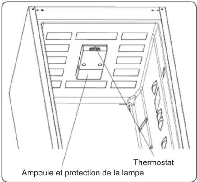 ATLANTIC ATLKGK185SI10E - Réglage du thermostat - 2