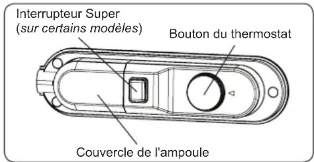 ATLANTIC ATLKGK170SI10E - Réglage du thermostat - 2