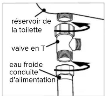 Brondell Swash SE400 - NE PAS BRANCHER LE PRODUIT ALORS QU'IL EST À L'ENVERS - 1