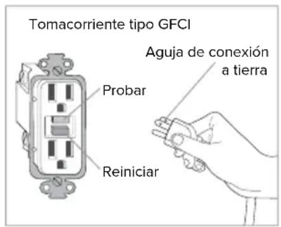 Brondell Swash SE400 - INSTRUCCIONES DE CONEXIÓN A TIERRA Y TOMACORRIENTE TIPO GFI - 1