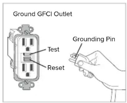 Brondell Swash SE400 - GROUNDING AND GFI OUTLET INSTRUCTIONS - 1