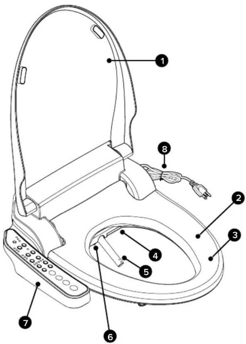 Brondell Swash SE400 - Partes del Producto - 1