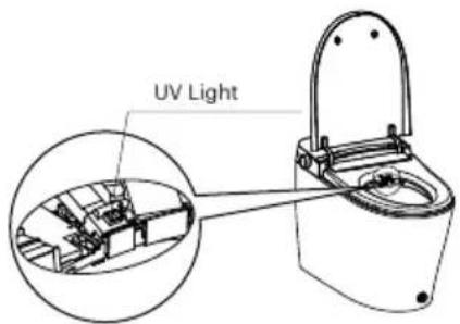 Brondell Sutro IBT-1000 - Limpieza UV de boquillas - 1