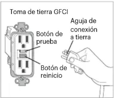 Brondell Sutro IBT-1000 - INSTRUCCIONES DE CONEXIÓN A TIERRA Y TOMACORRIENTE TIPO GFCI - 1