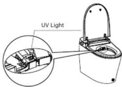 Brondell Sutro IBT-1000 - UV Nozzle Cleaning - 1