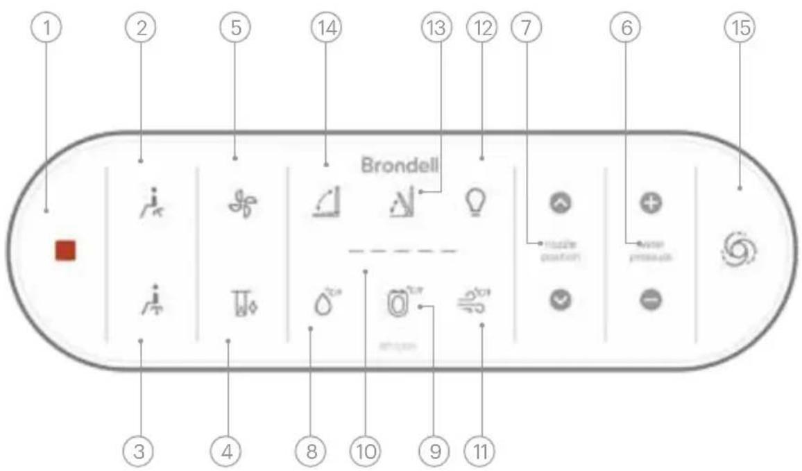 Brondell Sutro IBT-1000 - Control remoto - 1