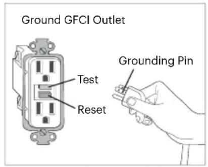 Brondell Sutro IBT-1000 - Grounding and GFCI Outlet Instructions - 1