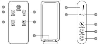 Ambiano PF-2 - PANNEAU DE COMMANDE ET FONCTIONNEMENT DE LA TÉLÉCOMMANDE - 1