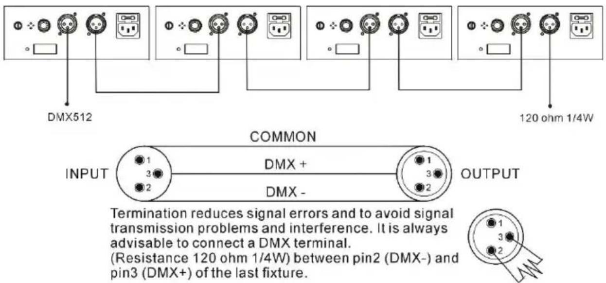 BoomTone DJ LightShow 5FX - Mode DMX - 2
