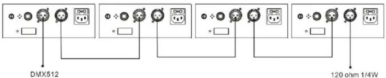 BoomTone DJ LightShow 5FX - DMX mode (DMX connection) - 1