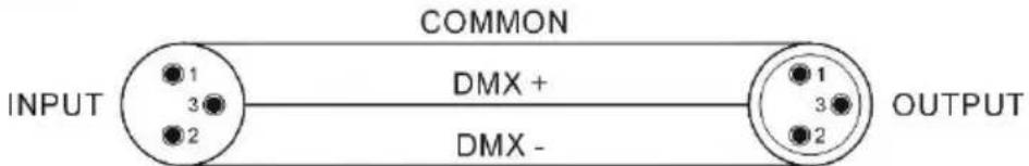 BoomTone DJ LightShow 5FX - DMX mode (DMX connection) - 2