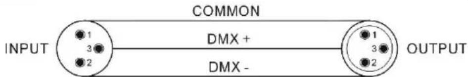 BoomTone DJ LightShow 5FX - DMX-Modus - 3