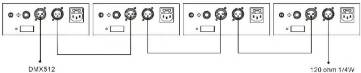 BoomTone DJ LightShow 5FX - DMX-Modus - 2