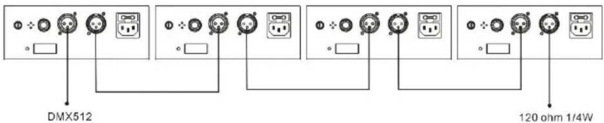 BoomTone DJ LightShow 5FX - Protocolo DMX: - 2