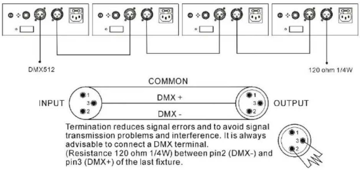 BoomTone DJ LightShow 5FX - DMX-stand (DMX-aansluiting) - 1