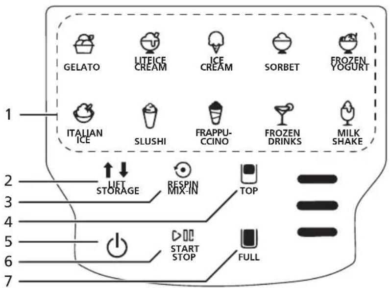 Pierre PICM7000 - Control panel - 1
