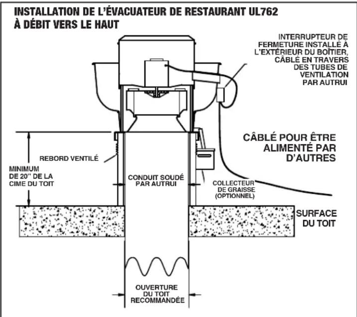 Canarm ALX165-UD-EC - APPLICATION D'ÉVACUATION DE RESTAURANT - 1