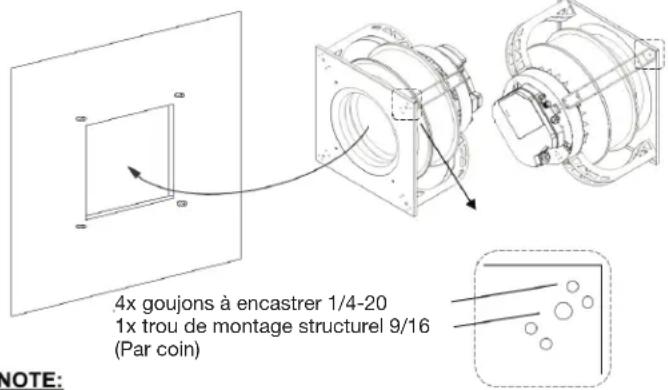 Canarm APL20-AE2003 - SÉCURITÉ GÉNÉRALE - 2