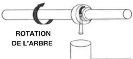 Canarm 910 - INSTALLATION - 7