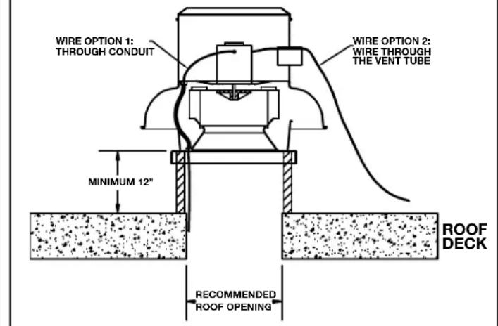 Canarm ALX135-DD075S - STANDARD WIRING INSTRUCTIONS - 2