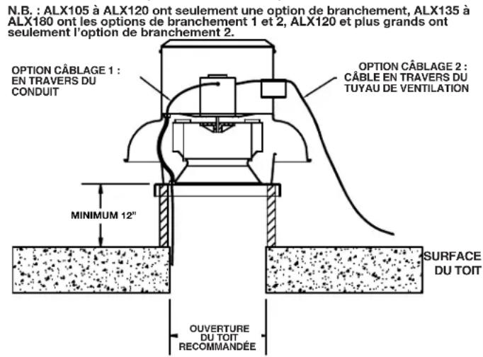 Canarm ALX105-UD - INSTRUCTIONS DE CÂBLAGE - 2