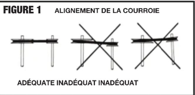 Canarm BI-33RM - MISE EN GARDE : - 1