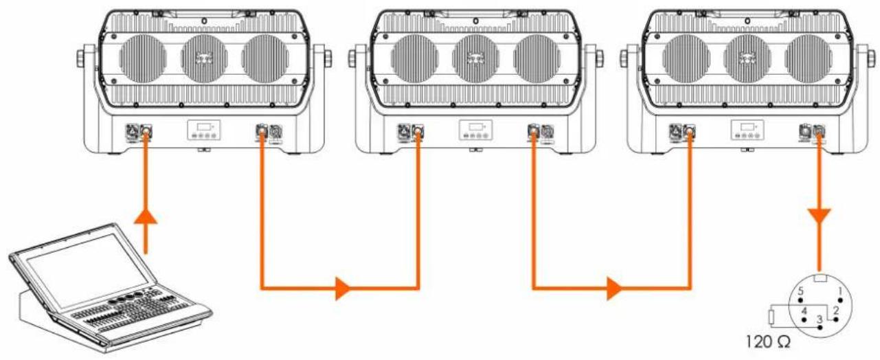 INFINITY Raccoon W40/4 - Câbles DMX - 2