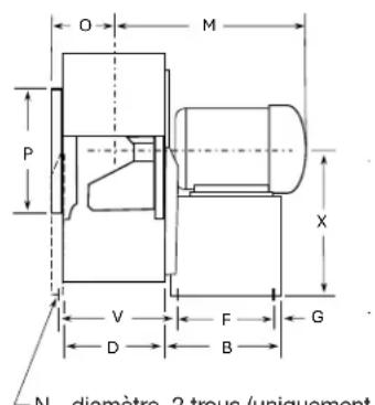 Canarm KE-09SX - VENTILATEUR À PALES RADIALES À ENTRAÎNEMENT DIRECT - 2