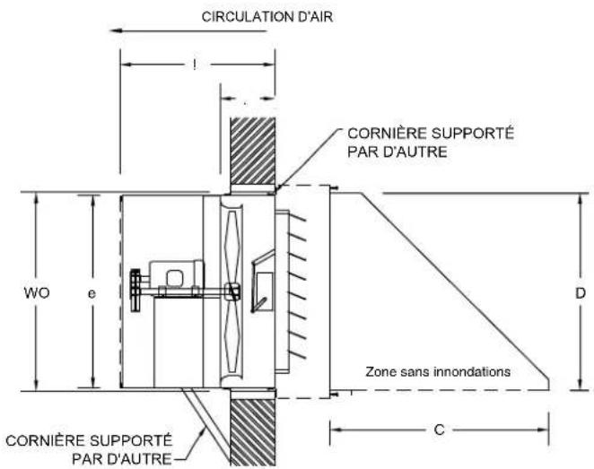 Canarm DDS48 - Ventilateur d'alimentation mural avec cabinet, protection arrière, volet motorisé et hotte étanche - 1