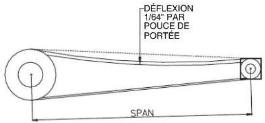 Canarm DDS48 - Débranchez et mettez en position ARRÊT toute l'alimentation électrique du ventilateur avant l'inspection ou l'entretien. Le non-respect des consignes de sécurité peut entraîner des blessures graves ou la mort. - 1