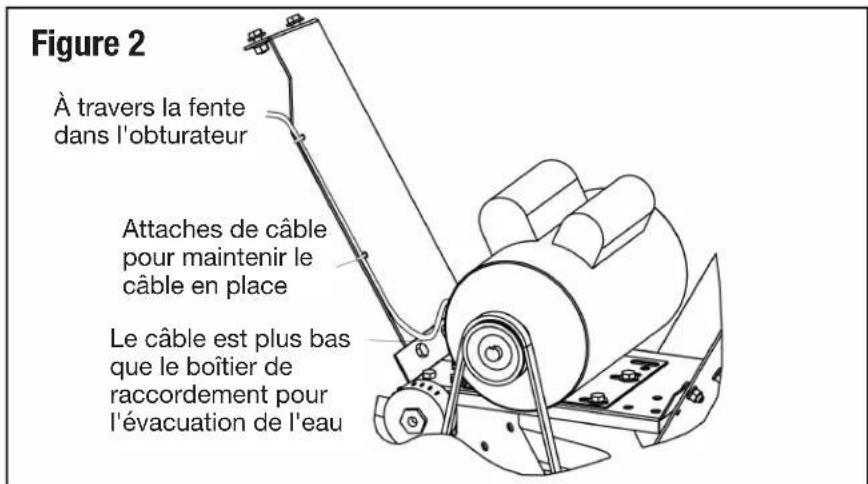 Canarm PLF24-M - CONNEXIONS ÉLECTRIQUES - 3