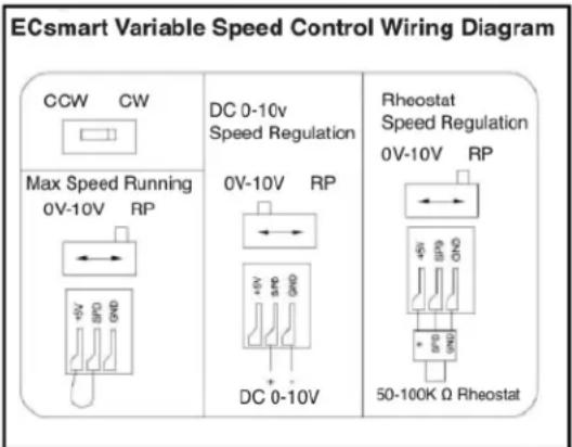 Canarm PLF24-M - EC (Electronically Controlled) MOTOR SPEED CONTROL - 2
