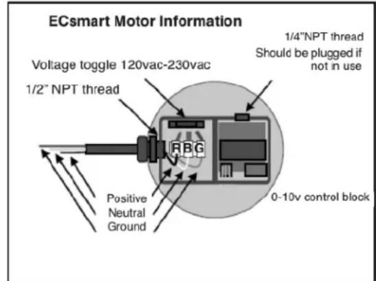 Canarm PLF24-M - EC (Electronically Controlled) MOTOR SPEED CONTROL - 1