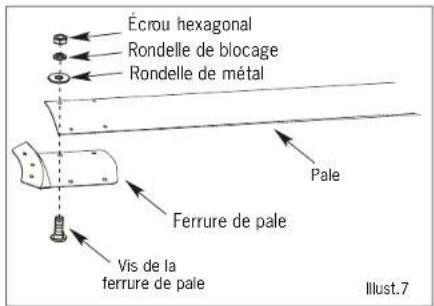 Canarm CP120 - POSEZ LES PALES AU VENTILATEUR - 1