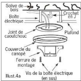 Canarm CP96 - INSTALLATION DU SUPPORT DE MONTAGE - 1