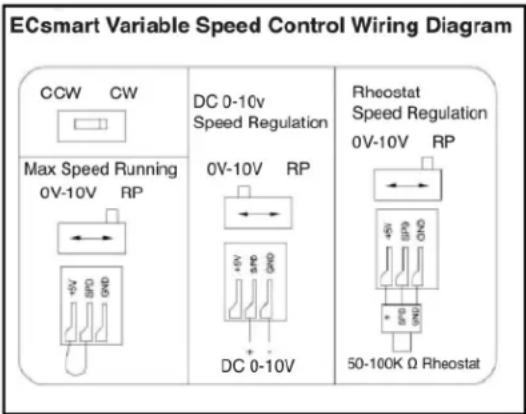 Canarm PLF36-H - EC (Electronically Controlled) MOTOR SPEED CONTROL - 2
