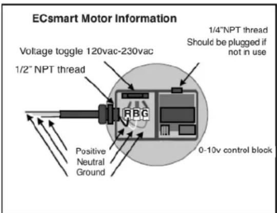 Canarm PLF36-H - EC (Electronically Controlled) MOTOR SPEED CONTROL - 1