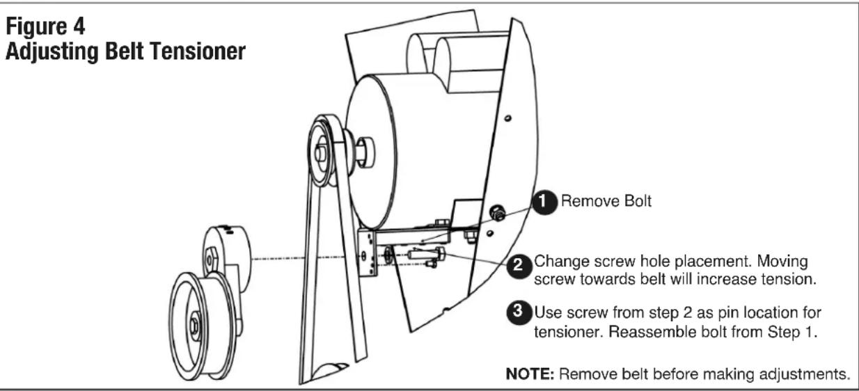 Canarm PLF36-H - WARNING - 1