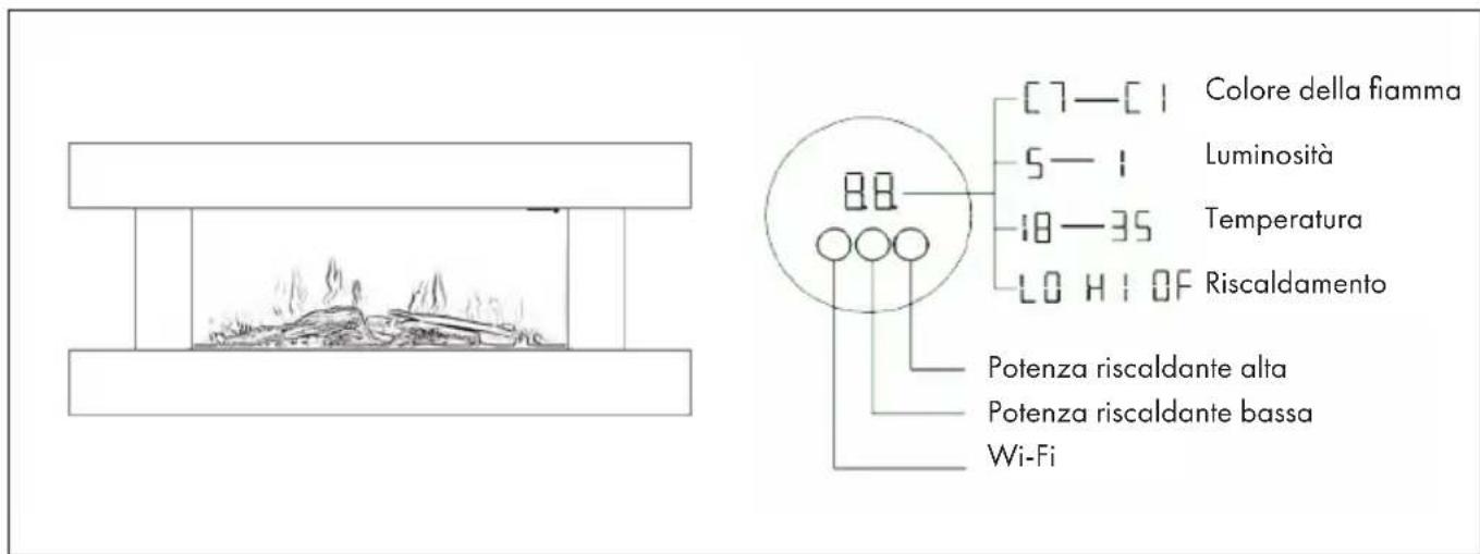 Klarstein Studio Light & Fire Smart - INDICAZIONI SULLO SCHERMO - 1