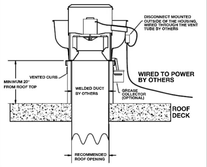 Canarm ALX090-UD - RESTAURANT EXHAUST APPLICATION - 1
