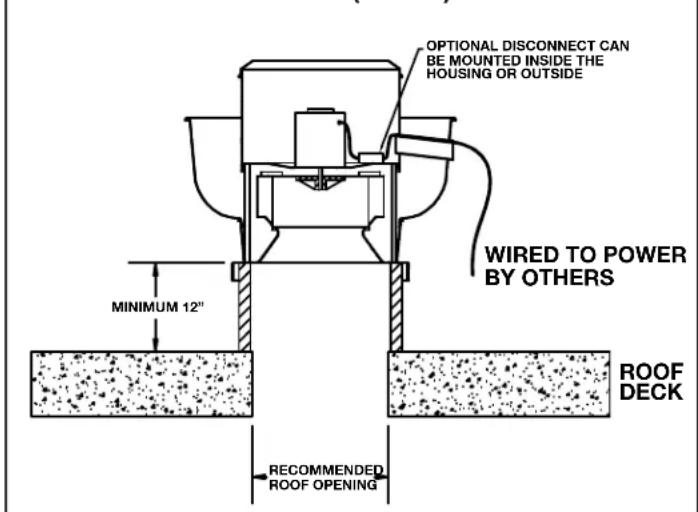 Canarm ALX090-UD - STANDARD WIRING INSTRUCTIONS - 1