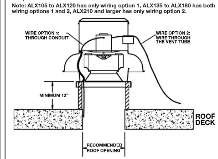 Canarm ALX090-UD - STANDARD WIRING INSTRUCTIONS - 2